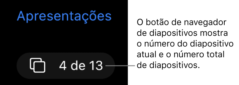 O botão do navegador de diapositivos a mostrar 4 de 13, localizado por baixo de Apresentações, junto ao canto superior esquerdo do fundo do diapositivo.