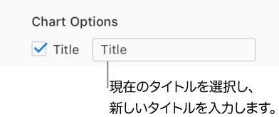「フォーマット」サイドバーの「グラフオプション」セクションで、「タイトル」チェックボックスが選択されています。チェックボックスの右側のテキストフィールドには、プレースホルダのグラフタイトル「タイトル」が表示されています。