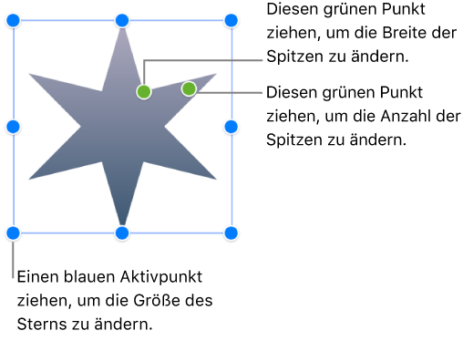 Ein sternförmiges Objekt ist ausgewählt, mit zwei grünen Punkten, die du bewegen kannst, um die Breite der Spitzen oder die Anzahl der Spitzen zu ändern.