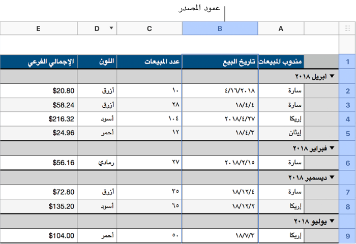 جدول يحتوي على بيانات مبيعات القمصان التي تم تصنيفها حسب تاريخ البيع؛ يتم تجميع صفوف البيانات حسب الشهر والسنة (القيم المشتركة في عمود المصدر).