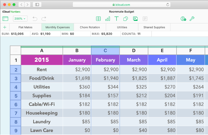 A table with headings and data.