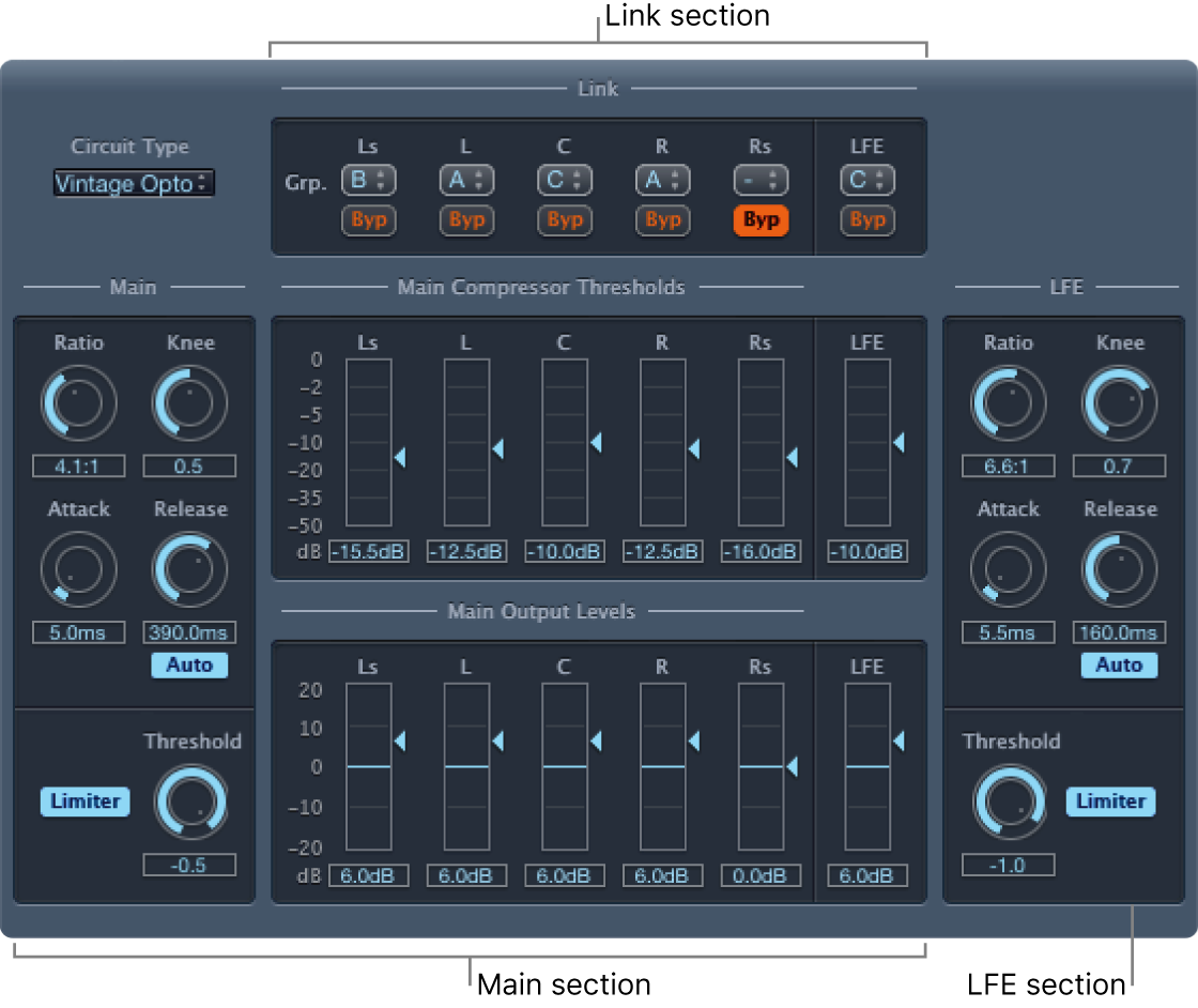 The Surround Compressor window.