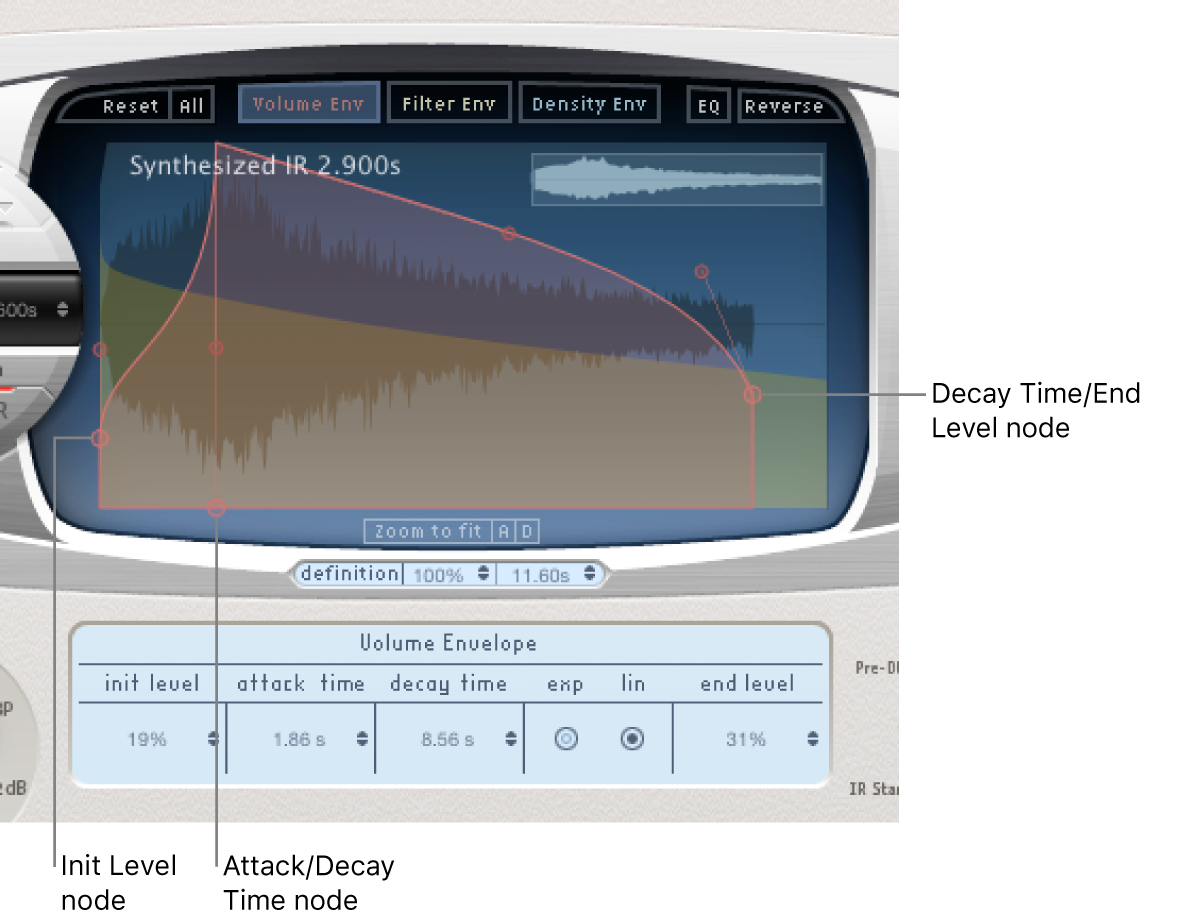 Space Designer 的音量包络控制和节点。