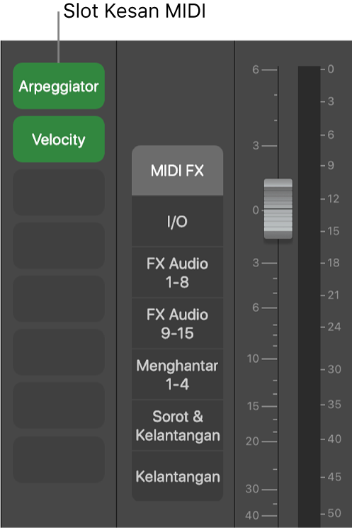 Rajah. Petak bual yang menunjukkan slot Kesan MIDI.