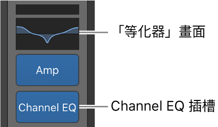 圖表。顯示「等化器」顯示器和 Channel EQ 插槽的説明框。