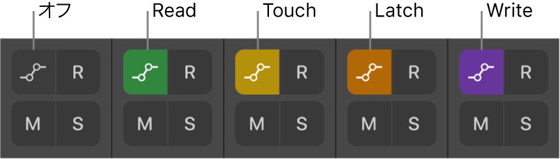 図。5つのオートメーションモードを示す「オートメーションモード」ボタン。