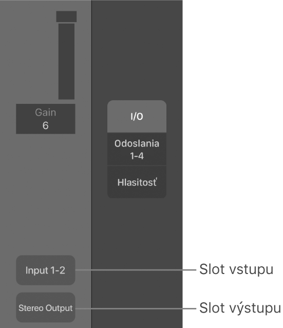 Obrázok. Bubliny zobrazujúce slot Vstup a slot Výstup.