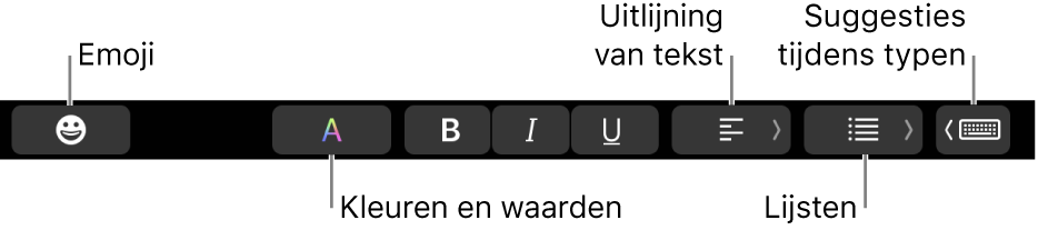 De Touch Bar met (van links naar rechts) knoppen van de app Mail: emoji, kleuren, vet, cursief, onderstrepen, uitlijning, lijsten en suggesties tijdens typen.