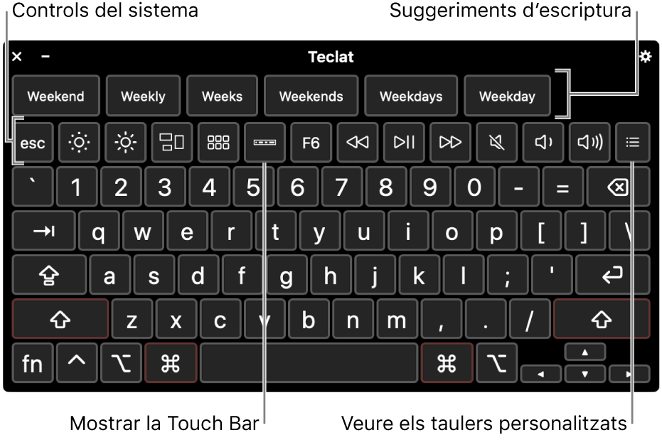 El teclat d’accessibilitat, amb suggeriments d’escriptura a la part superior. A sota hi ha una fila de botons per als controls del sistema que permeten efectuar accions com ajustar la brillantor de la pantalla, mostrar la Touch Bar a la pantalla i mostrar taulers personalitzats.