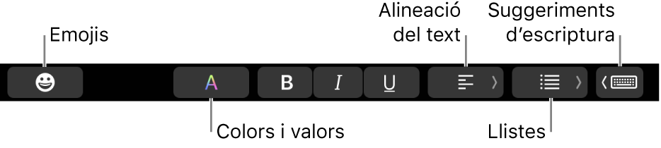 Touch Bar amb els botons de l’app Mail que inclouen, d’esquerra a dreta: Emoji, Colors, Negreta, Cursiva, Subratllat, Alineació, Llistes i “Suggeriments d’escriptura”.
