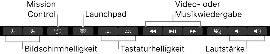 Zu den Tasten im Erweiterten Control Strip gehören (von links nach rechts) „Bildschirmhelligkeit“, „Mission Control“, „Launchpad“. „Tastaturhelligkeit“ sowie „Videowiedergabe“ oder „Musikwiedergabe“ und „Lautstärke“