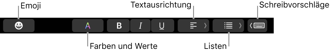 Die Touch Bar mit Tasten der App „Mail“, zu denen (von links nach rechts) folgende gehören: Emoji, Farben, Fett, Kursiv, Unterstrichen, Ausrichtung, Listen, Schreibvorschläge