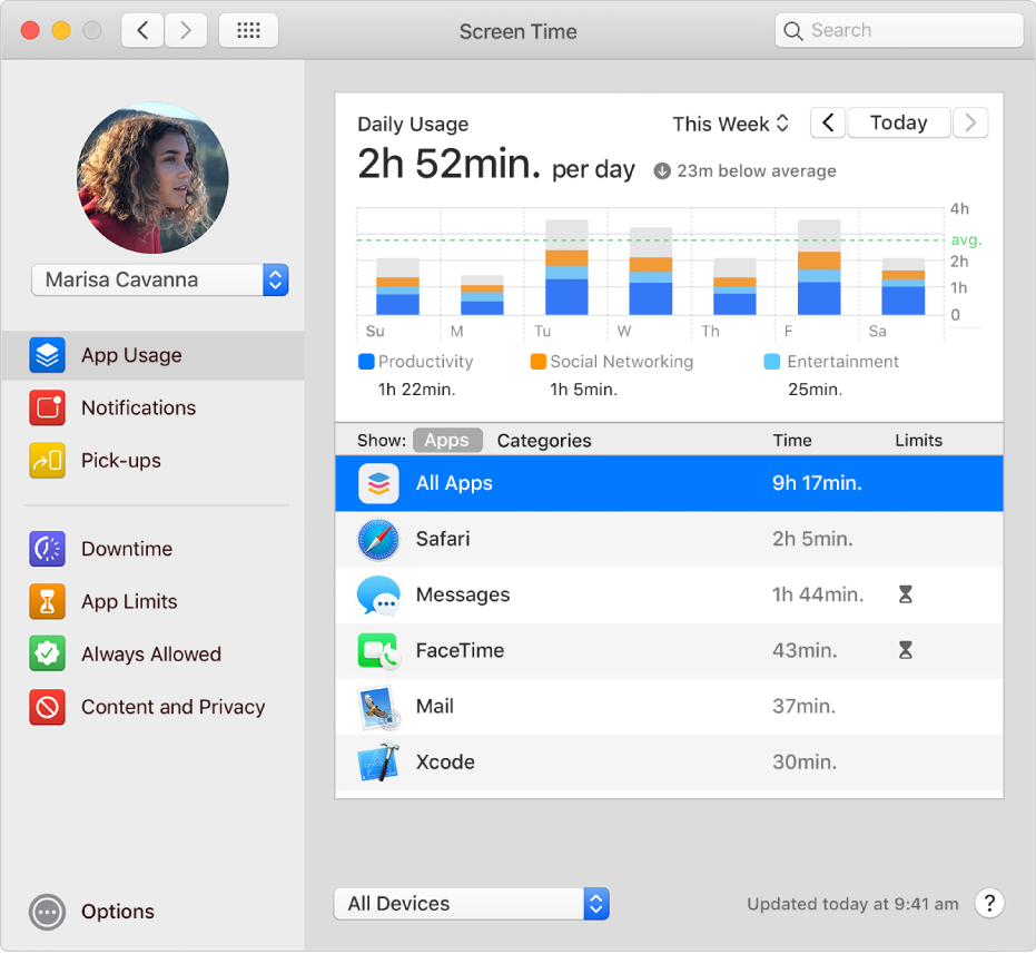 Screen Time preferences showing how much time a child has spent using various apps. An icon next to Messages and FaceTime indicate those apps are in Downtime because usage limits for them were met.