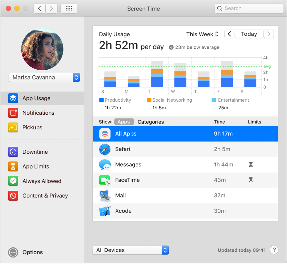 Screen Time preferences showing how much time a child has spent using various apps. An icon next to Messages and FaceTime indicates those apps are in Downtime because usage limits for them were met.
