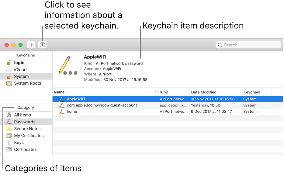 The main areas of the Keychain Access window: the list of categories, the list of keychain items, and a keychain item description.