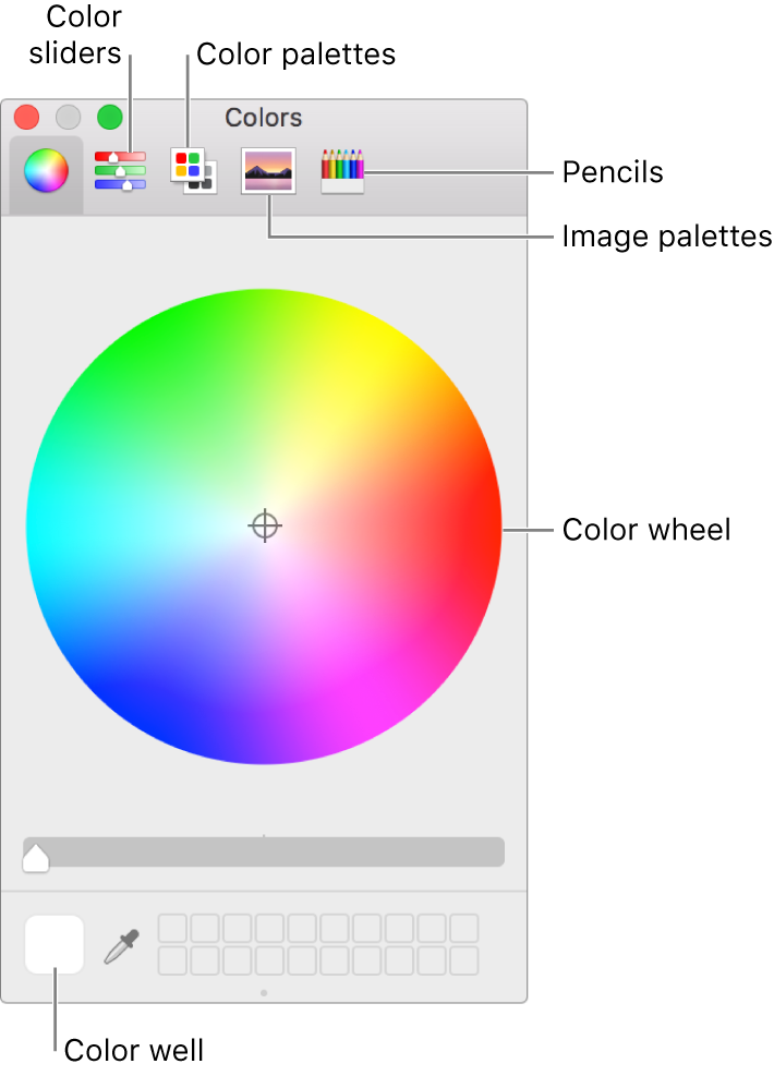 The Colors window. At the top of the window is the toolbar, which has buttons for color sliders, color palettes, image palettes, and pencils. In the middle of the window is the color wheel. The color well is at the bottom left.