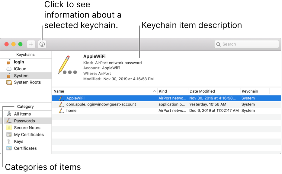 The main areas of the Keychain Access window: the list of categories, the list of keychain items, and a keychain item description.