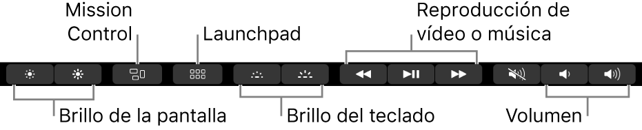 La Control Strip expandida incluye botones, de izquierda a derecha, para el brillo de la pantalla, Mission Control, Launchpad, el brillo del teclado, la reproducción de vídeo o música y el volumen