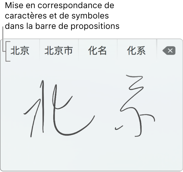 La fenêtre Écriture sur le pavé tactile affichant le mot « Pékin » écrit à la main en chinois simplifié. Au fur et à mesure que vous tracez des caractères sur le pavé tactile, la barre de propositions (en haut de la fenêtre Écriture du pavé tactile) affiche les caractères et symboles susceptibles de correspondre. Touchez une proposition pour la sélectionner.