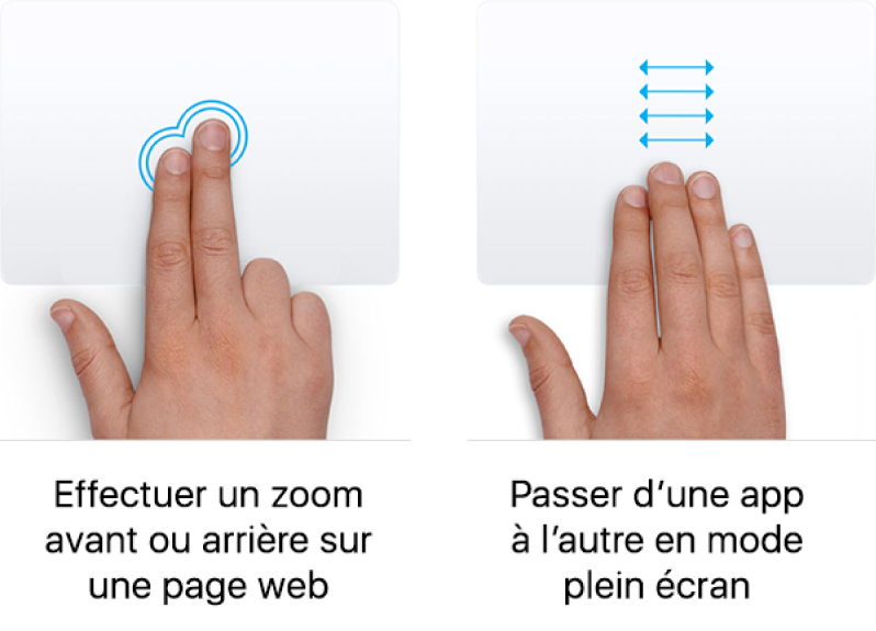 Exemples de gestes du trackpad pour agrandir ou réduire la taille d’une page web, et basculer entre des apps en plein écran.