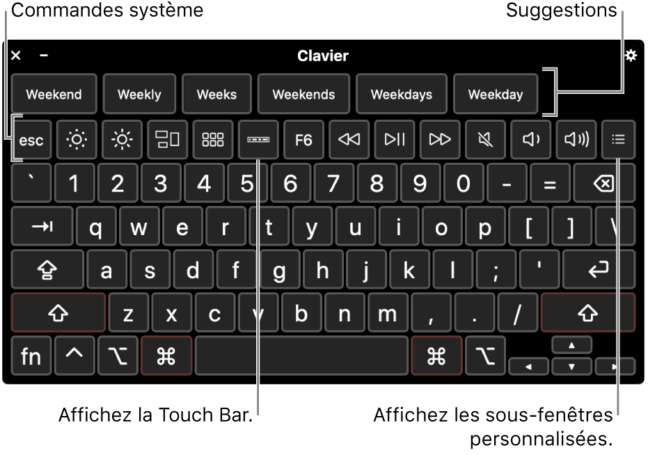 Clavier d’accessibilité avec des suggestions en haut. En-dessous se trouve une rangée de boutons permettant aux commandes système d’effectuer des opérations, comme ajuster la luminosité de l’écran, afficher la Touch Bar à l’écran et afficher des sous-fenêtres personnalisées.