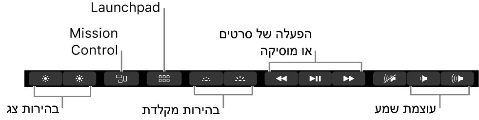 הכפתורים ב-Control Strip בפריסה מורחבת כוללים – משמאל לימין – את בהירות הצג, Mission Control,‏ Launchpad, בהירות מקלדת, הפעלת וידאו או מוסיקה ועוצמת שמע.