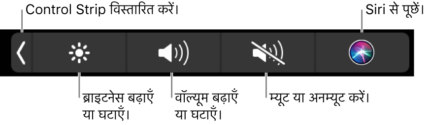 समेटे गए Control Strip में बटन, बाएँ से दाएँ शामिल होते हैं, Control Strip को फैलाने के लिए, डिस्प्ले ब्राइटनेस और वॉल्यूम को बढ़ाएँ या घटाएँ, म्यूट या अनम्यूट करें और Siri से कहें।