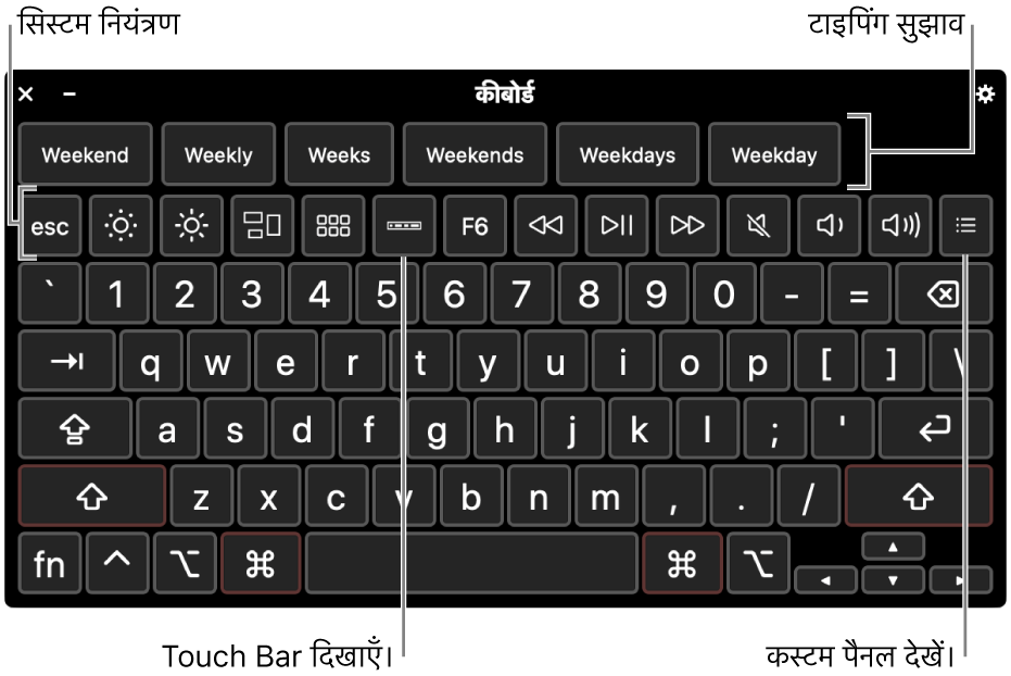 शीर्ष पर टाइपिंग सुझावों के साथ सहायक सेवाएँ कीबोर्ड। नीचे सिस्टम के नियंत्रण के लिए बटनों की एक पंक्ति है, जैसे कि प्रदर्शन ब्राइटनेस समायोजित करें, Touch Bar ऑनस्क्रीन दिखाएँ, और कस्टम पैनल दिखाएँ।