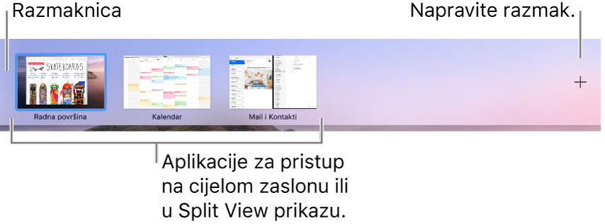 Traka Spaces koja pokazuje prostor radne površine, aplikacije u prikazu preko cijelog zaslona i prikazu Split View, te tipku Dodaj za izradu prostora.