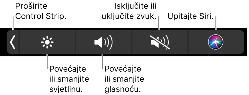 Smanjena traka Control Strip obuhvaća tipke, s lijeva na desno, za proširivanje trake Control Strip, povećanje ili smanjenje svjetline zaslona i glasnoće, isključivanje ili uključivanje zvuka i pitanja za Siri.