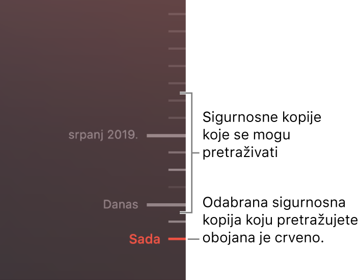 Kvačice na vremenskoj skali sigurnosnih kopija. Crvena kvačica označava sigurnosnu kopiju koju pretražujete.