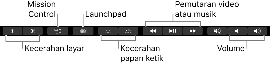 Tombol di Control Strip yang diperluas meliputi—dari kiri ke kanan—kecerahan layar, Mission Control, Launchpad, kecerahan papan ketik, pemutaran video atau musik, dan volume.