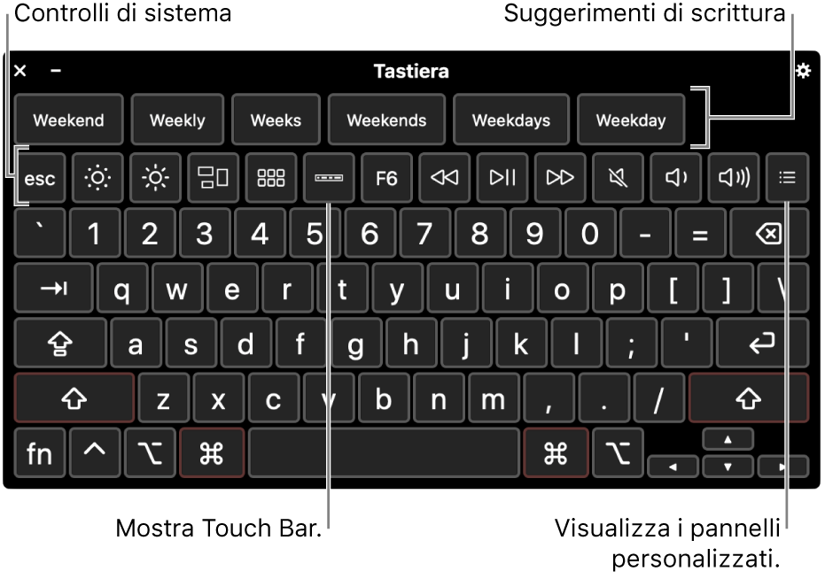 La tastiera accessibile con suggerimenti di scrittura nella parte superiore. Di seguito è visualizzata la fila dei pulsanti dei controlli di sistema, che ti consentono, per esempio, di regolare la luminosità del monitor o di visualizzare pannelli personalizzati o Touch Bar su schermo.
