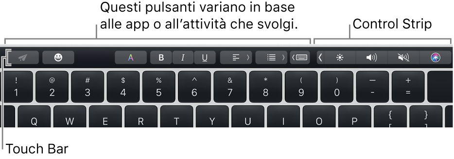 Touch Bar, lungo il lato superiore della tastiera, che mostra i pulsanti che variano a seconda dell'app o dell'operazione sulla sinistra e Control Strip contratta sulla destra.