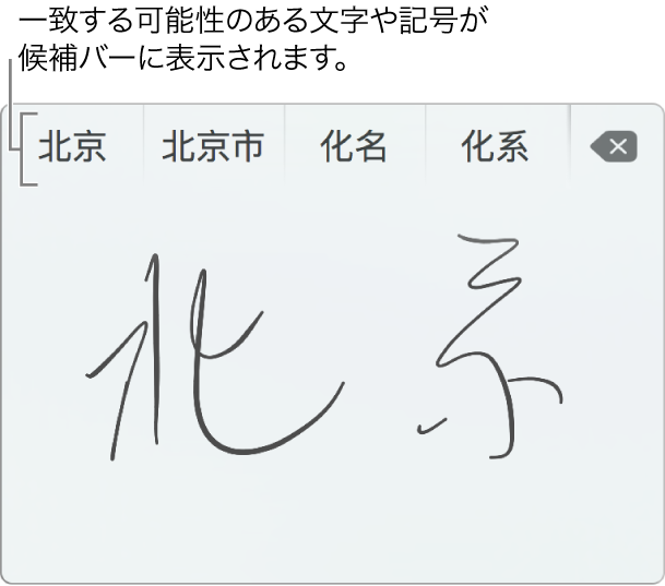 簡体字中国語で手書きの「北京」という言葉が表示されている「トラックパッド手書き認識」ウインドウ。トラックパッドでストロークを描くと、「トラックパッド手書き認識」ウインドウの上部の候補バーに、一致する文字や記号の候補が表示されます。候補をタップして選択します。