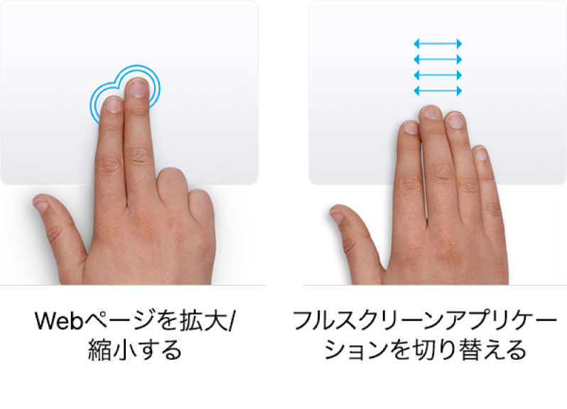 トラックパッドジェスチャの例。Webページを拡大/縮小したり、フルスクリーンアプリケーションを切り替えたりします。