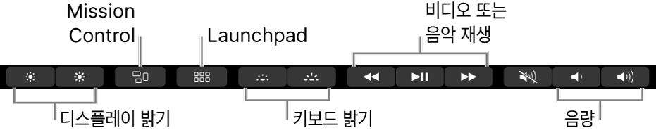 확장된 Control Strip의 버튼에는 왼쪽에서 오른쪽까지 디스플레이 밝기, Mission Control, Launchpad, 키보드 밝기, 비디오 재생 및 음량이 있습니다.