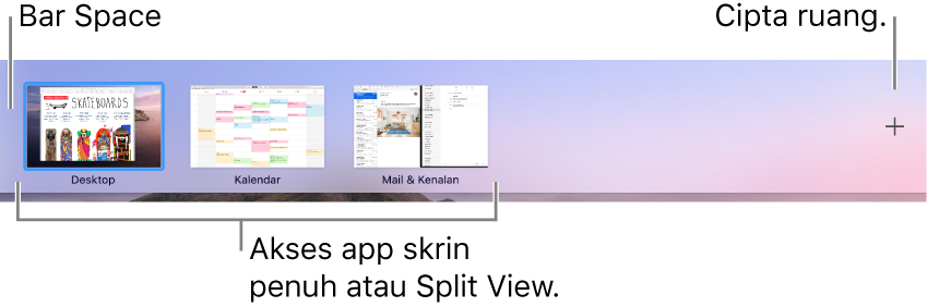 Bar Spaces menunjukkan ruang desktop, app dalam skrin penuh dan Split View, serta butang tambah untuk mencipta ruang.