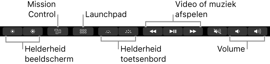 De uitgevouwen Control Strip met (van links naar rechts) knoppen voor de helderheid van het beeldscherm, Mission Control, Launchpad, de helderheid van het toetsenbord, het afspelen van video's of muziek en het regelen van het volume.