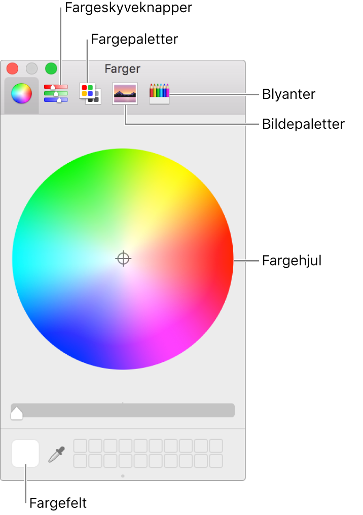 Farger-vinduet. Øverst i vinduet ser du verktøylinjen, som har knapper for fargeskyveknapper, fargepaletter, bildepaletter og blyanter. I midten av vinduet er det et fargehjul. Fargefeltet vises nederst til venstre.