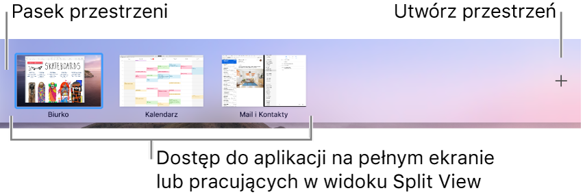 Pasek funkcji Spaces zawierający przestrzeń Biurka, aplikacje na pełnym ekranie i w widoku Split View oraz przycisk dodawania, pozwalający utworzyć nową przestrzeń.
