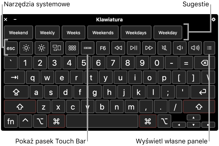 Klawiatura dostępności z sugestiami wyświetlanymi na górze. Niżej widoczny jest wiersz przycisków narzędzi systemowych, pozwalających na wykonywanie takich czynności, jak regulowanie jasności, pokazywanie paska Touch Bar na ekranie oraz wyświetlanie własnych paneli.
