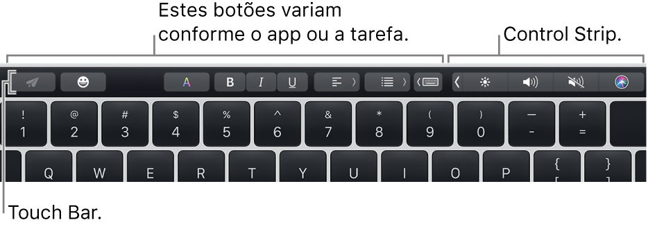 A Touch Bar, na parte superior do teclado, mostrando botões que variam conforme o app ou tarefa à esquerda e, à direita, a Control Strip contraída.