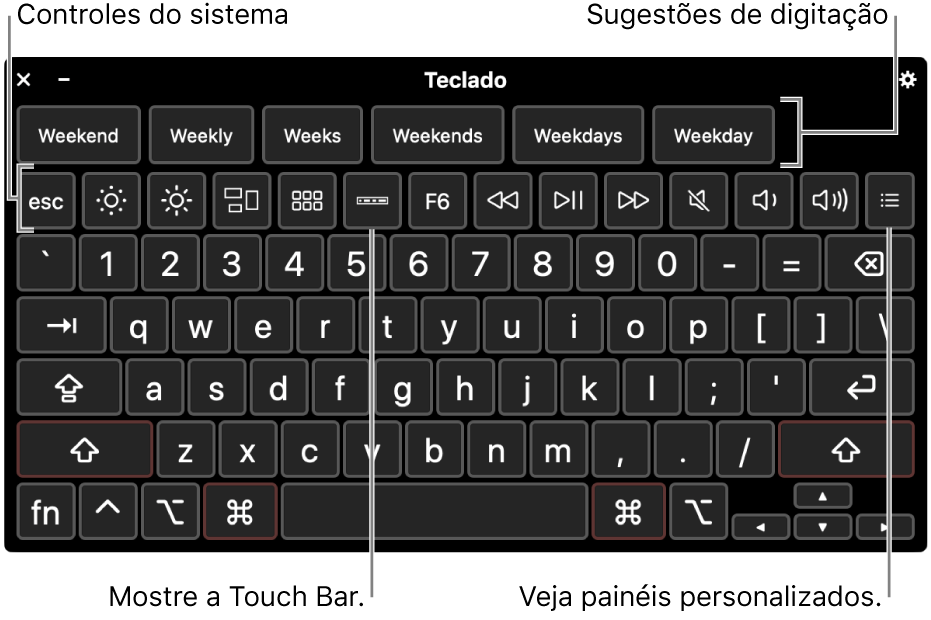 Teclado de Acessibilidade com sugestões sendo digitadas na parte superior. Abaixo, encontra-se uma fileira de botões para controles de sistema para realizar ações como ajustar o brilho da tela, mostrar a Touch Bar na tela e mostrar painéis personalizados.