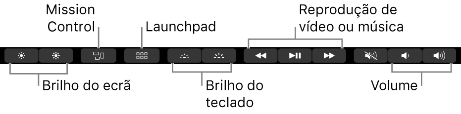 Os botões na Control Strip expandida incluem, da esquerda para a direita, o brilho do monitor, Mission Control, Launchpad, brilho do teclado, reprodução de vídeo ou música e volume.