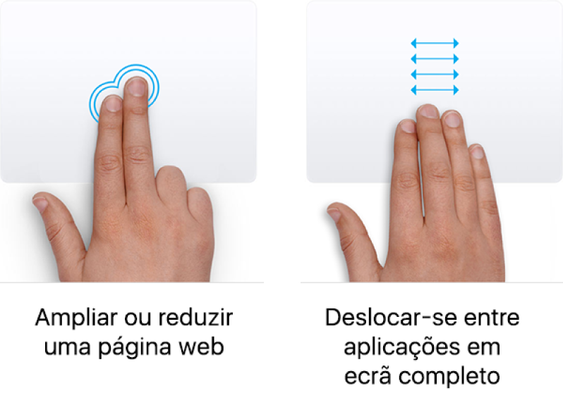 Exemplos de gestos do trackpad para ampliar e diminuir o tamanho de uma página web e alternar entre aplicações no ecrã completo.
