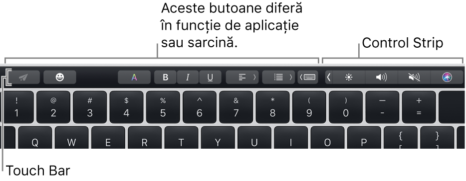 Touch Bar din partea de sus a tastaturii, afișând butoane care variază în funcție de aplicație sau de sarcină, în partea stângă, și Control Strip restrâns, în dreapta.