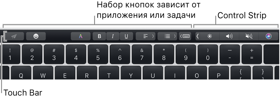 Панель Touch Bar вдоль верхнего края клавиатуры с кнопками, отображение которых зависит от приложения и выполняемых действий, слева и со свернутой полосой управления Control Strip справа.