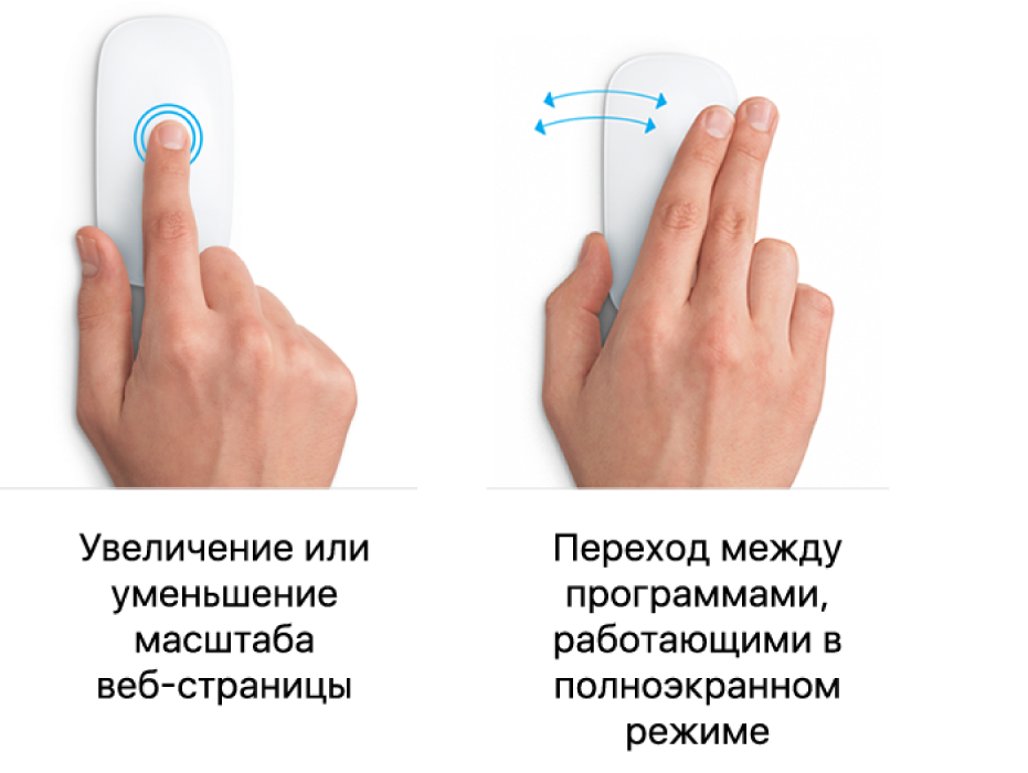 Примеры жестов мыши для увеличения и уменьшения веб-страницы и для переключения между приложениями, работающими в полноэкранном режиме.