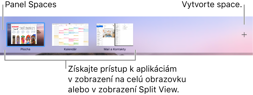 Panel Spaces zobrazujúci plochu space, aplikácie zobrazené na celú obrazovku a v zobrazení Split View a tlačidlo Pridať na vytvorenie novej plochy space.